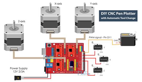 cnc machine electrical drawing|cnc pen plotter circuit diagram.